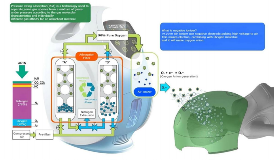 O2toderm oxygen Therapy