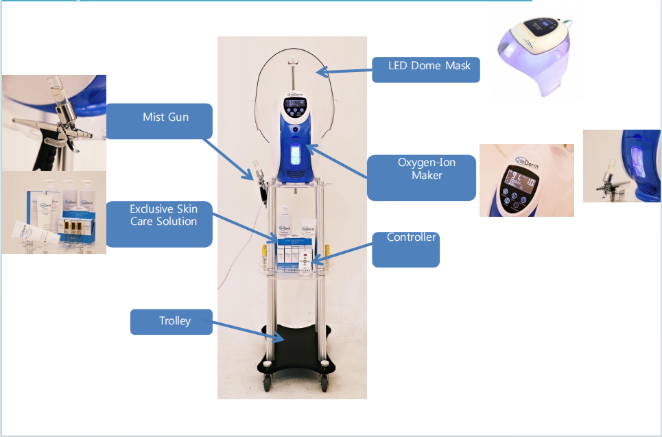 O2toderm oxygen Therapy