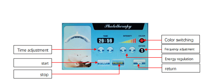 Photodynamic therapy
