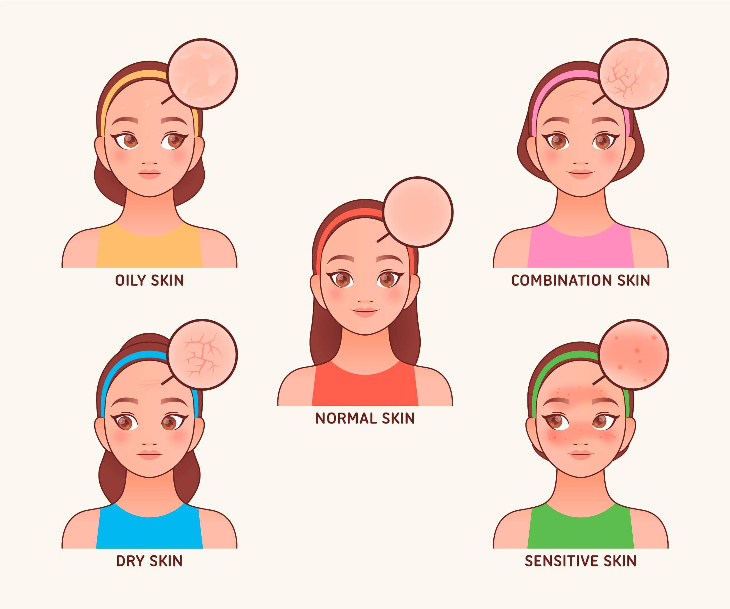 Skincare guide